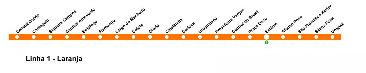 Metro xəritəsi Rio-de-Janeyro - line 1 (narıncı)