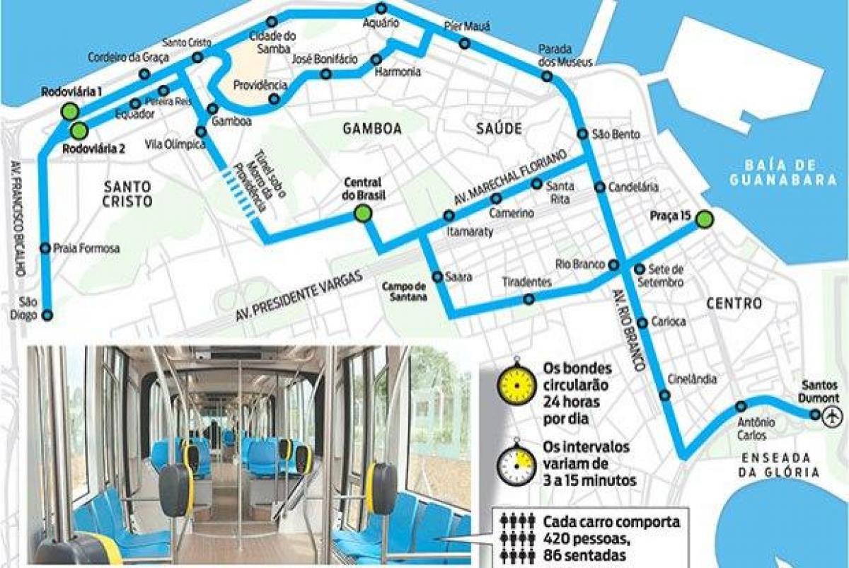 Kart Rio-de-Janeyro tramvay
