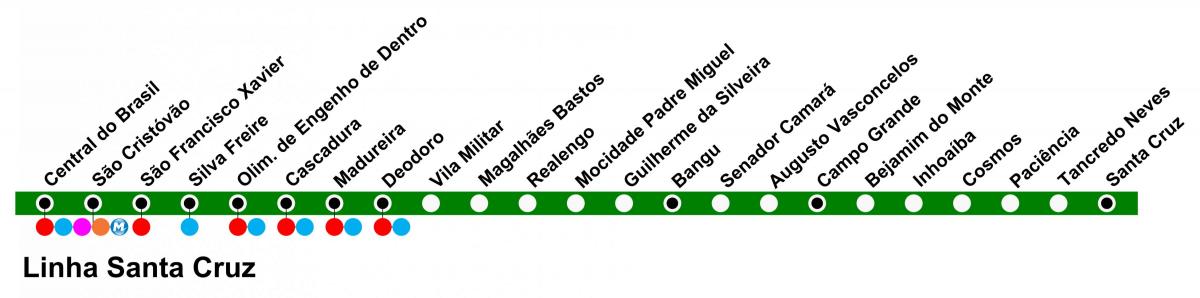 Kart SuperVia - line Santa Cruz