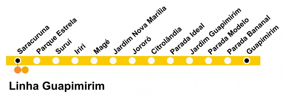 Kart SuperVia - line Гуапимирин