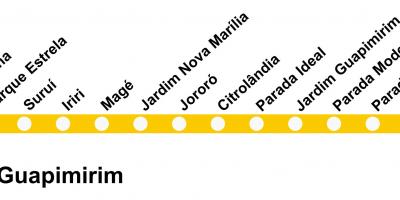 Kart SuperVia - line Гуапимирин