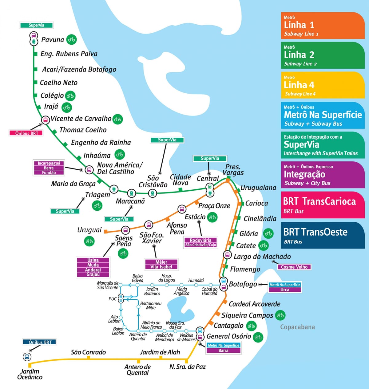 Kart Rio-de-Janeyro metro