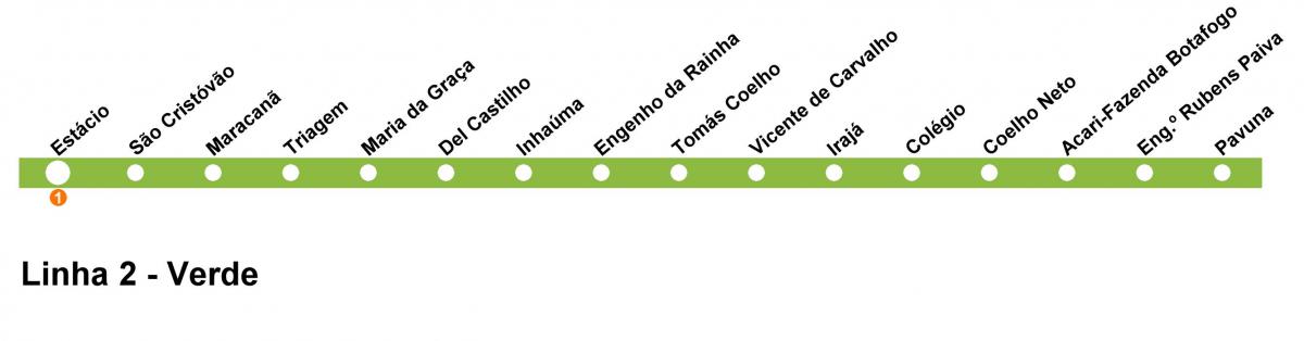 Metro xəritəsi Rio-de-Janeyro - line 2 (yaşıl)
