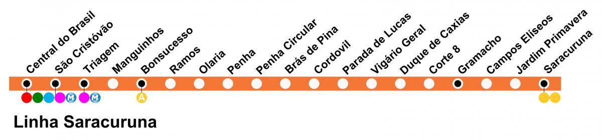 Kart SuperVia - line Saracuruna