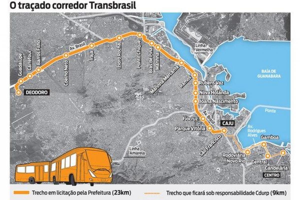 Kart РРТ TransBrasil